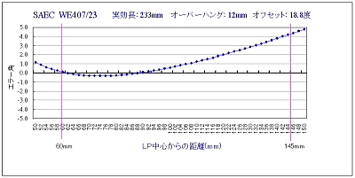 箱船航海日誌'09年06月